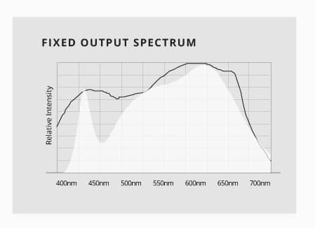 iSpectrum spectral output